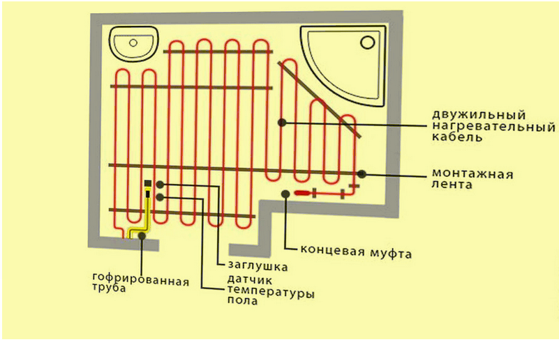 План-схема укладки электрического теплого пола в ванной  