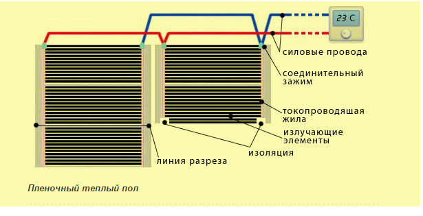 Схема укладки теплого пленочного пола